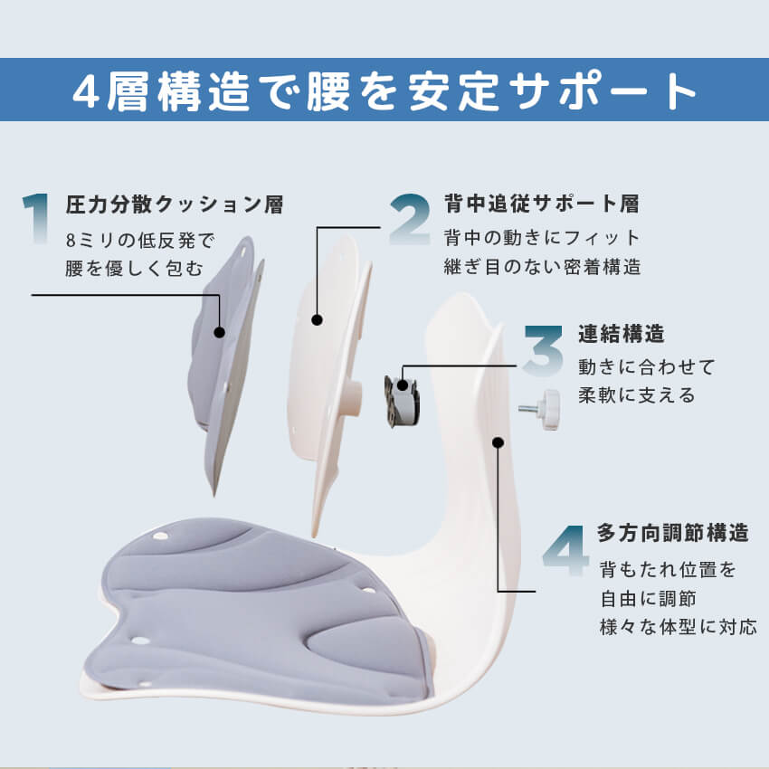 4層構造で腰を安定サポート
