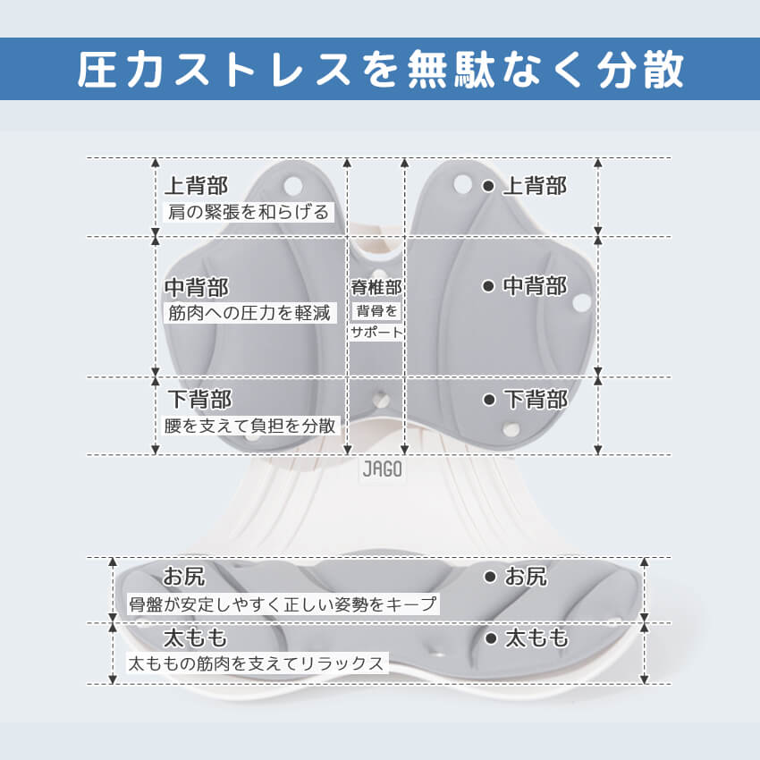 圧力ストレスを無駄なく分散